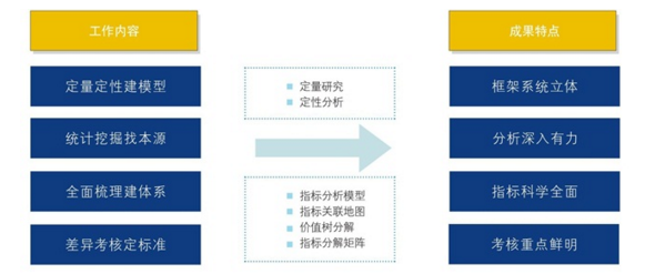 中大咨詢:為什么要建立全面的績效管理體系? 中大咨詢:為什么要建立全面的績效管理體系?