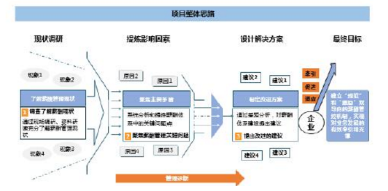 中大咨詢:在當今經(jīng)濟新常態(tài)下,企業(yè)要如何解決薪酬管控帶來的挑戰(zhàn)? 中大咨詢:在當今經(jīng)濟新常態(tài)下,企業(yè)要如何解決薪酬管控帶來的挑戰(zhàn)?
