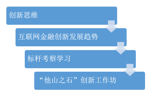 如何點(diǎn)燃企業(yè)創(chuàng)新發(fā)展的新引擎? 如何點(diǎn)燃企業(yè)創(chuàng)新發(fā)展的新引擎?