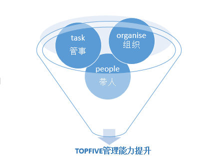 新晉基層人員如何進(jìn)行角色定位? 新晉基層人員如何進(jìn)行角色定位?