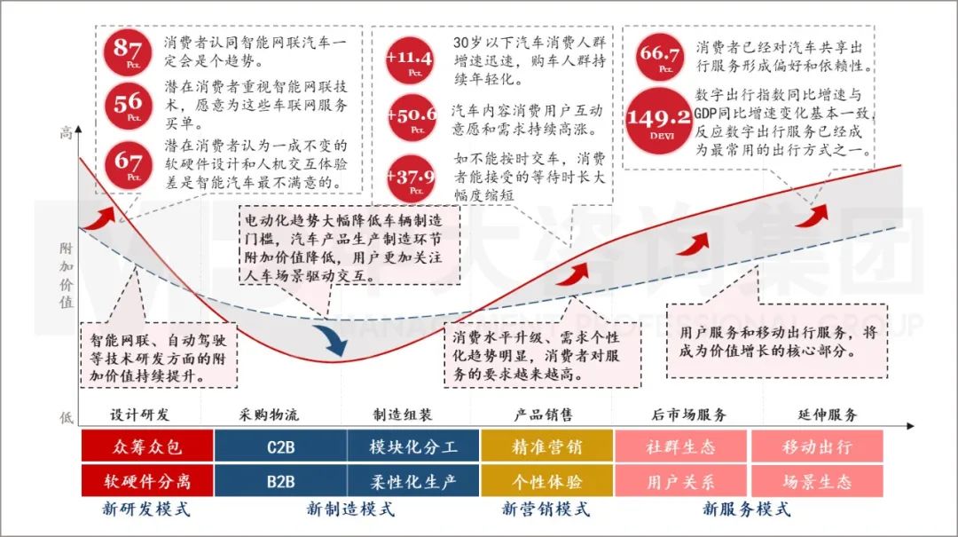 謀變丨“新四化”浪潮下傳統(tǒng)車企謀變正當時 謀變丨“新四化”浪潮下傳統(tǒng)車企謀變正當時
