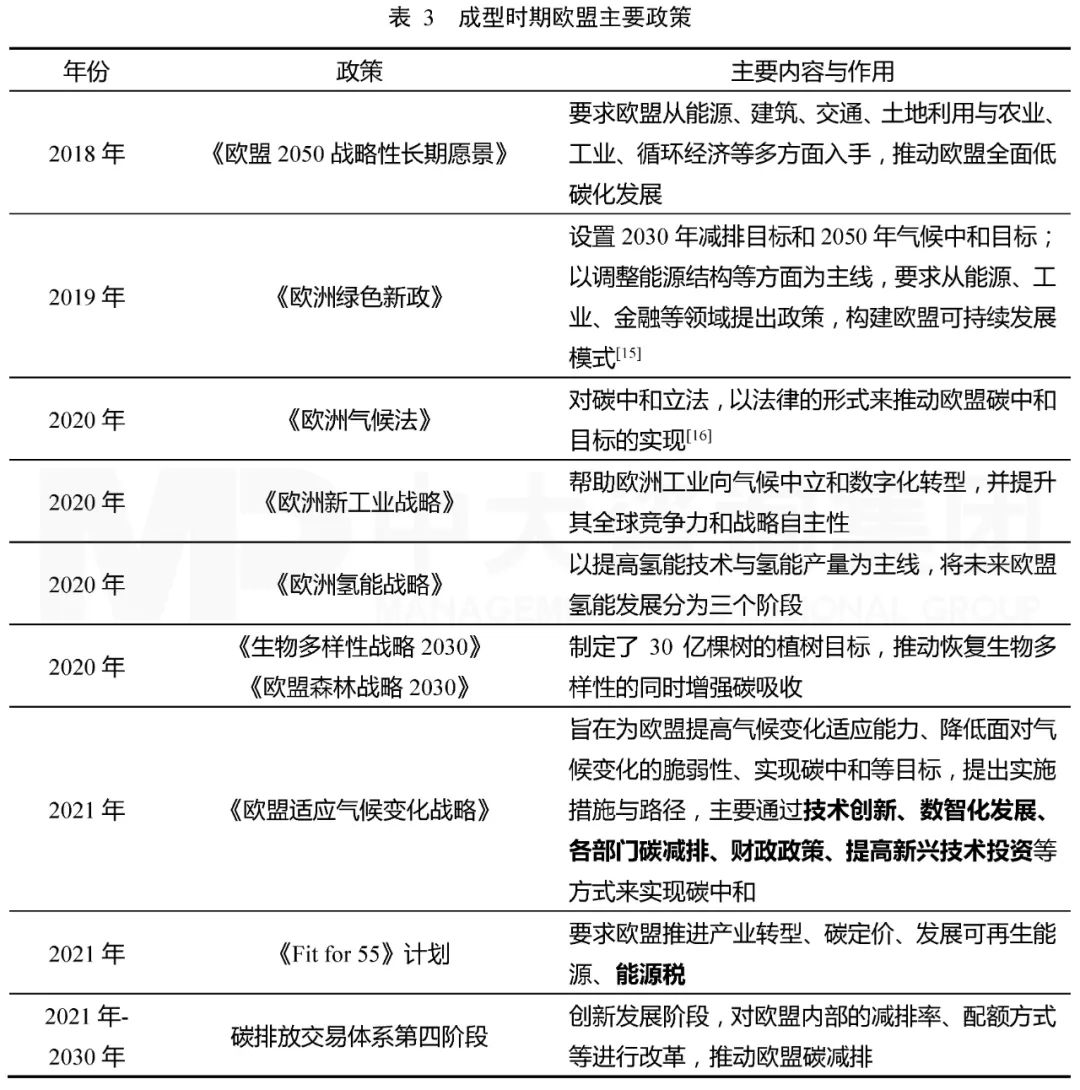 表3 成型時期歐盟主要政策，中大咨詢整理