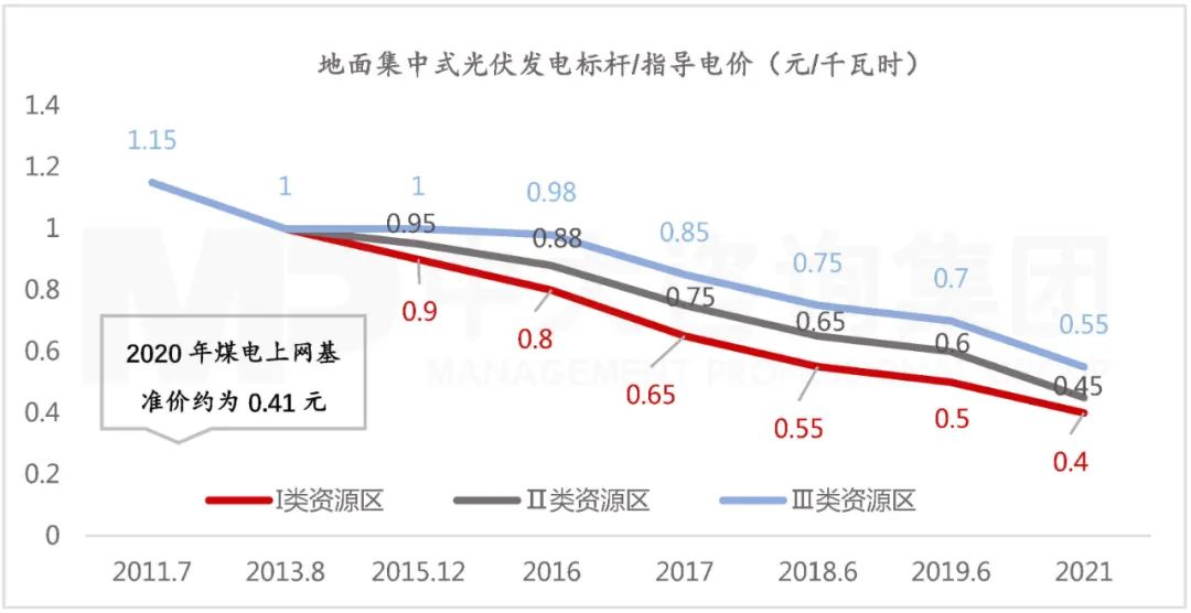 落實“雙碳”工作的頂層設(shè)計!解讀《關(guān)于完整準(zhǔn)確全面貫徹新發(fā)展理念做好碳達(dá)峰碳中和工作的意見》 落實“雙碳”工作的頂層設(shè)計!解讀《關(guān)于完整準(zhǔn)確全面貫徹新發(fā)展理念做好碳達(dá)峰碳中和工作的意見》