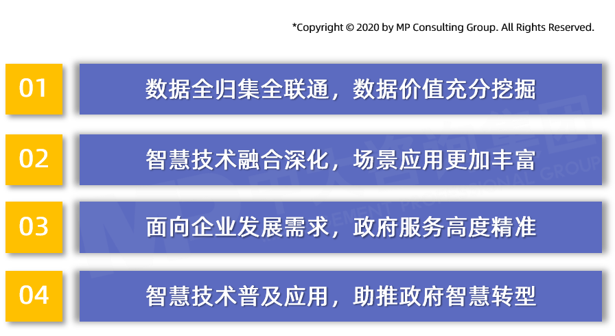 中大咨詢分析認(rèn)為，智慧化營(yíng)商環(huán)境主要有四大特征。