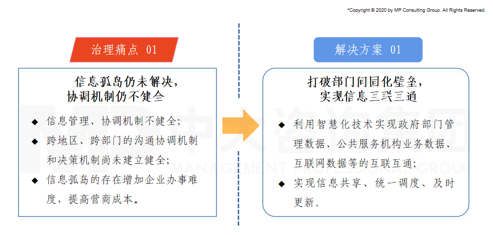 營商環(huán)境治理痛點(diǎn)與中大咨詢解決方案 營商環(huán)境治理痛點(diǎn)與中大咨詢解決方案