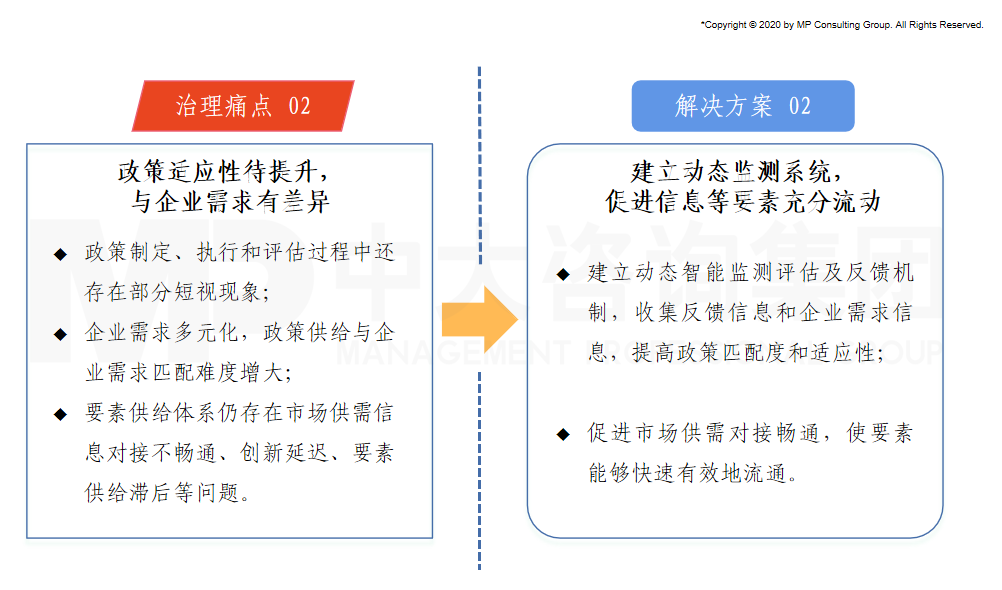 營商環(huán)境治理痛點(diǎn)與中大咨詢解決方案 營商環(huán)境治理痛點(diǎn)與中大咨詢解決方案