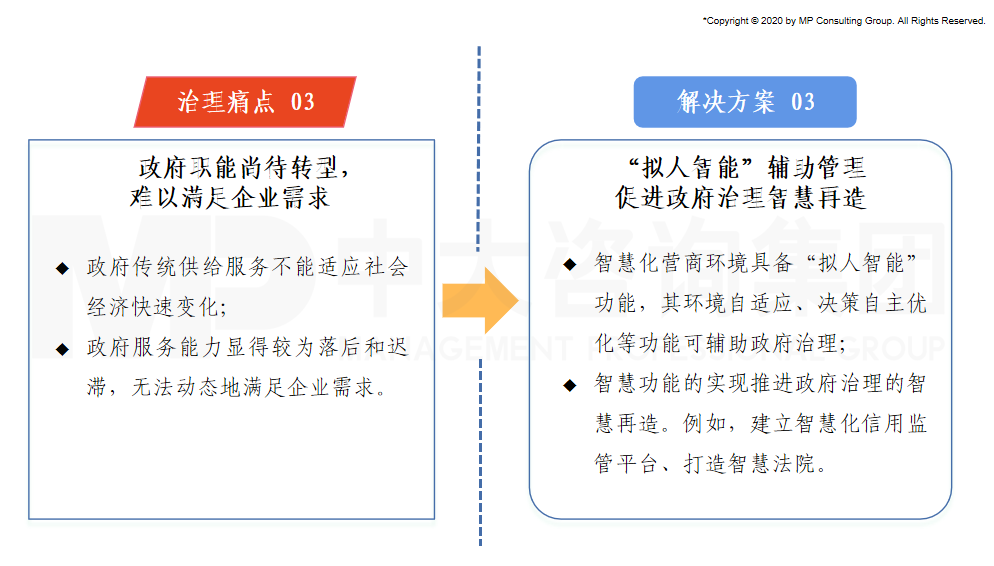 營商環(huán)境治理痛點(diǎn)與中大咨詢解決方案 營商環(huán)境治理痛點(diǎn)與中大咨詢解決方案