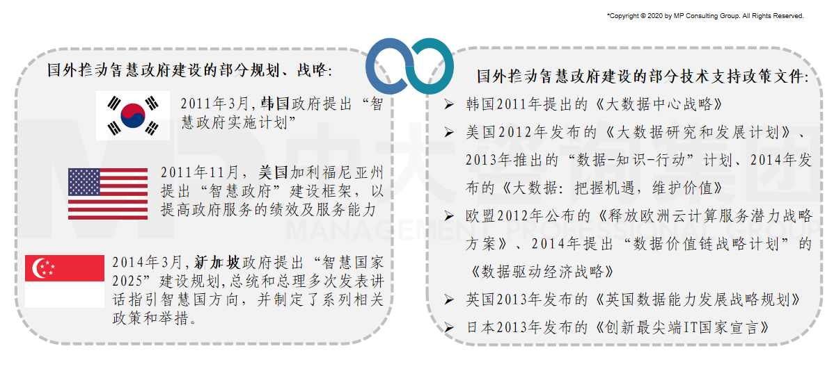 國(guó)外對(duì)建設(shè)智慧政府的探索起步較早。目前全球很多國(guó)家和城市都已經(jīng)從國(guó)家層面力推智慧政府建設(shè)。不少國(guó)家把大數(shù)據(jù)發(fā)展運(yùn)用作為建設(shè)智慧政府的重要方向之一,并頒布相關(guān)國(guó)家級(jí)創(chuàng)新戰(zhàn)略。 國(guó)外對(duì)建設(shè)智慧政府的探索起步較早。目前全球很多國(guó)家和城市都已經(jīng)從國(guó)家層面力推智慧政府建設(shè)。不少國(guó)家把大數(shù)據(jù)發(fā)展運(yùn)用作為建設(shè)智慧政府的重要方向之一,并頒布相關(guān)國(guó)家級(jí)創(chuàng)新戰(zhàn)略。
