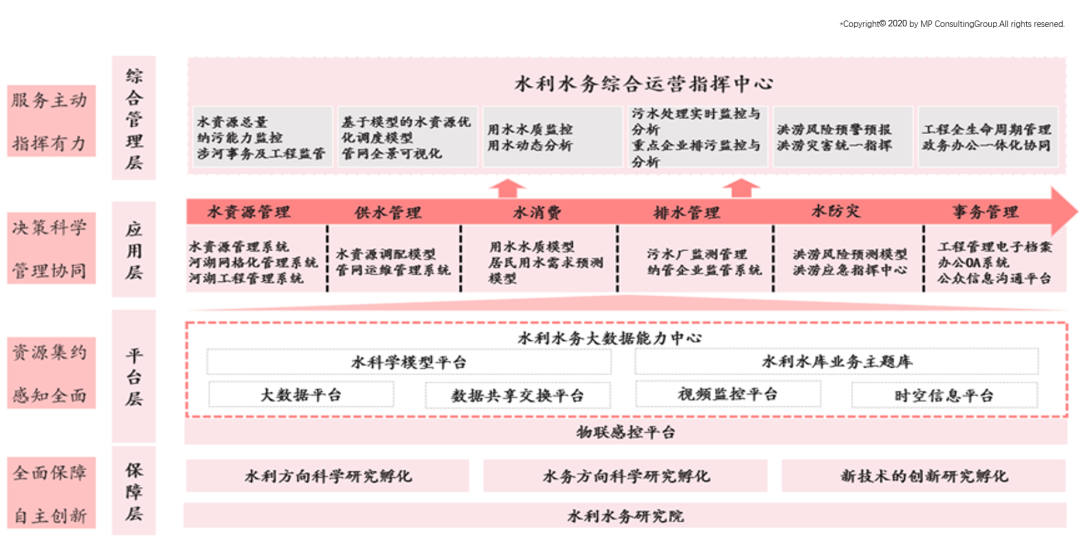 中大咨詢:智慧水務未來發(fā)展趨勢及建議思考 中大咨詢:智慧水務未來發(fā)展趨勢及建議思考