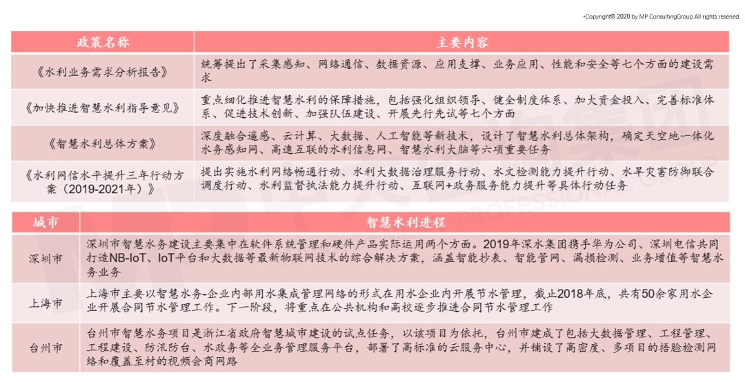 中大咨詢:智慧水務未來發(fā)展趨勢及建議思考 中大咨詢:智慧水務未來發(fā)展趨勢及建議思考