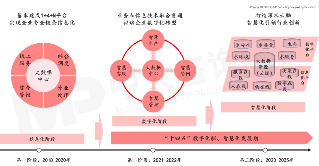 深圳水務集團智慧水務應用 深圳水務集團智慧水務應用
