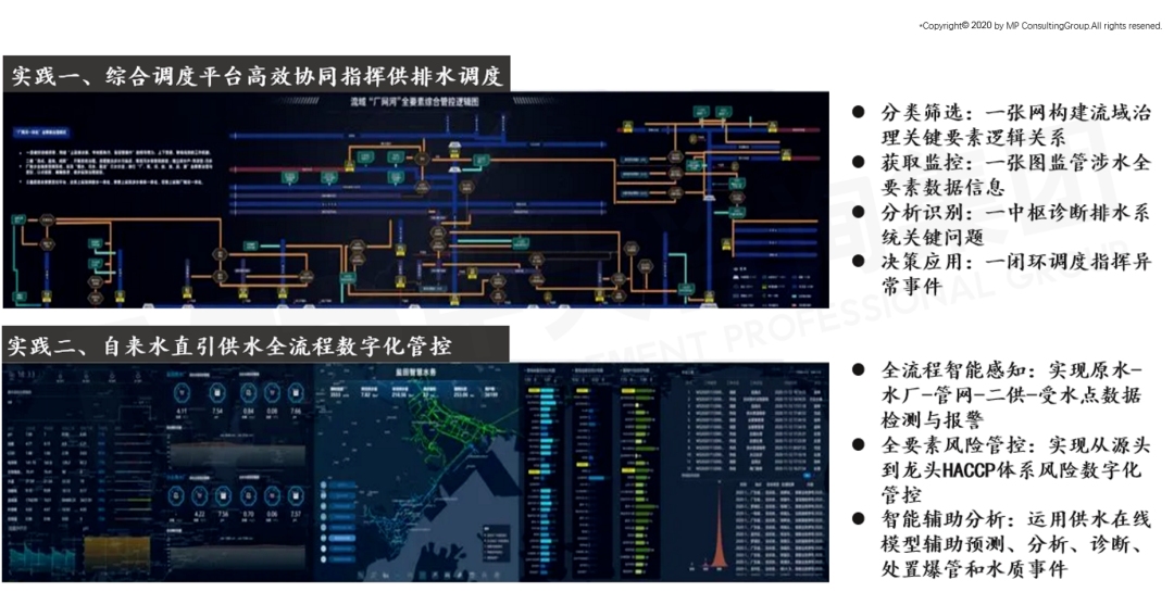 深圳水務集團智慧水務實踐圖 深圳水務集團智慧水務實踐圖