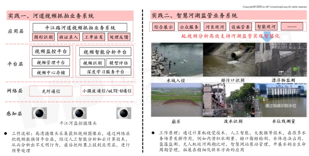 “智水蘇州”智慧水利水務樣板實踐圖 “智水蘇州”智慧水利水務樣板實踐圖