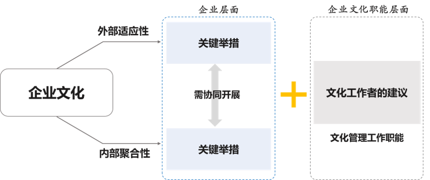 企業(yè)文化職能層面,企業(yè)文化工作者如何在疫情中做好具體的工作 企業(yè)文化職能層面,企業(yè)文化工作者如何在疫情中做好具體的工作