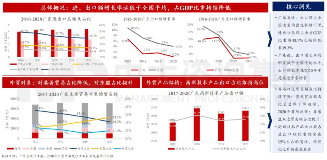 中大咨詢：廣東省外貿(mào)增速減緩，但質(zhì)量提升