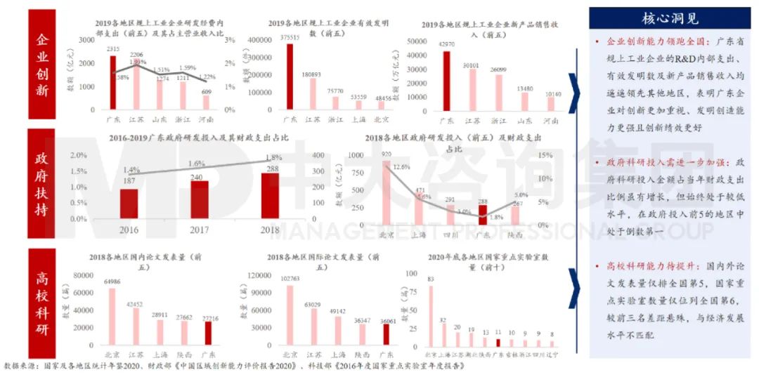 中大咨詢：廣東省細(xì)分評估領(lǐng)域有短板