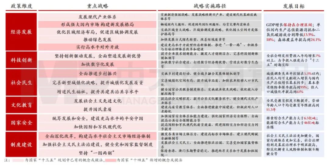 中大咨詢：國家發(fā)展頂層設(shè)計(jì)