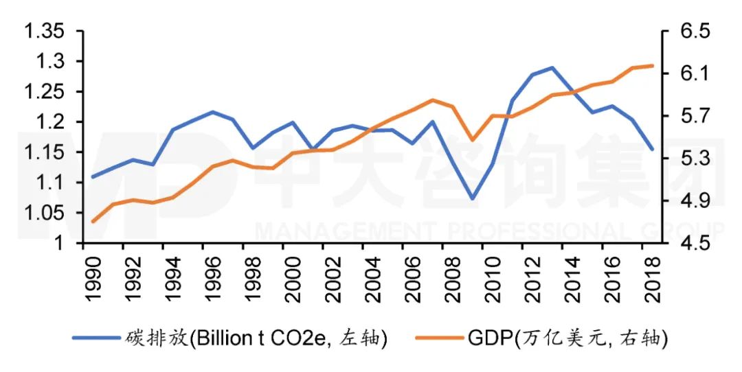 國外主要經(jīng)濟體減少碳排放的政策與啟示——日本篇 國外主要經(jīng)濟體減少碳排放的政策與啟示——日本篇