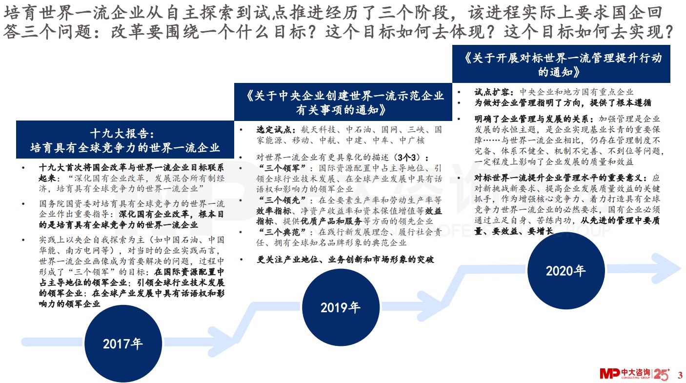 對(duì)標(biāo)世界一流,國(guó)有企業(yè)該怎么看 對(duì)標(biāo)世界一流,國(guó)有企業(yè)該怎么看