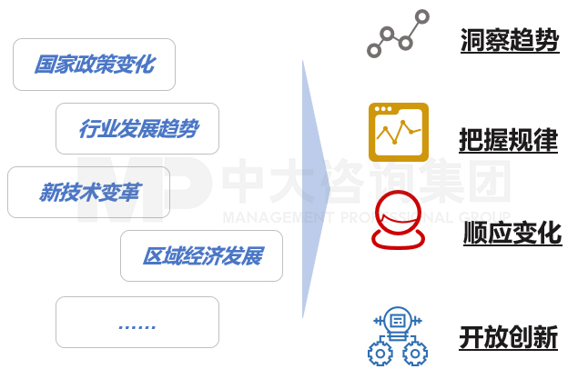 站高位，中大咨詢整理