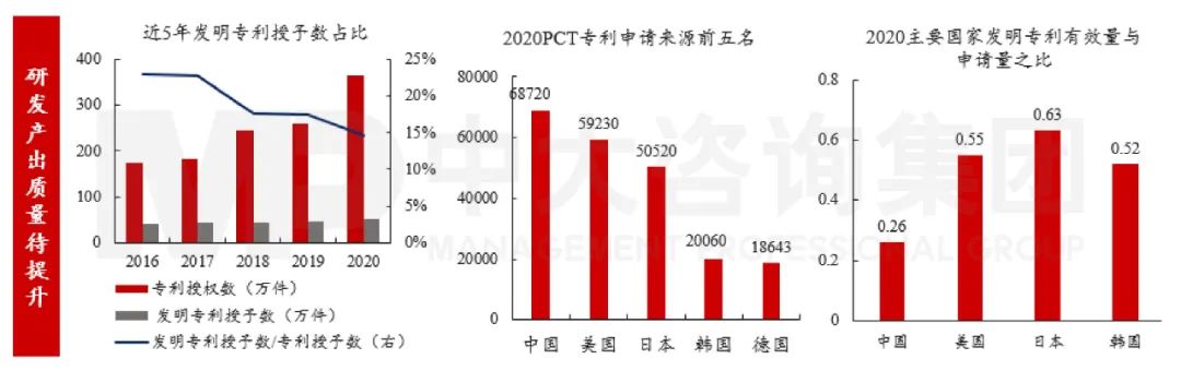 圖7 我國創(chuàng)新產(chǎn)出情況 數(shù)據(jù)來源:Wind、OECD組織、國家知識產(chǎn)權(quán)局、世界知識產(chǎn)權(quán)組織 圖7 我國創(chuàng)新產(chǎn)出情況 數(shù)據(jù)來源:Wind、OECD組織、國家知識產(chǎn)權(quán)局、世界知識產(chǎn)權(quán)組織
