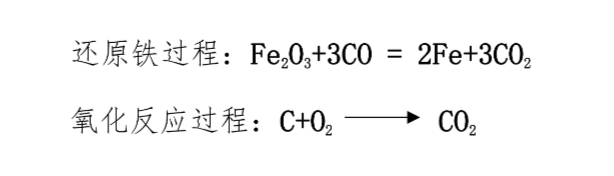 煉鋼過程的化學(xué)反應(yīng) 煉鋼過程的化學(xué)反應(yīng)