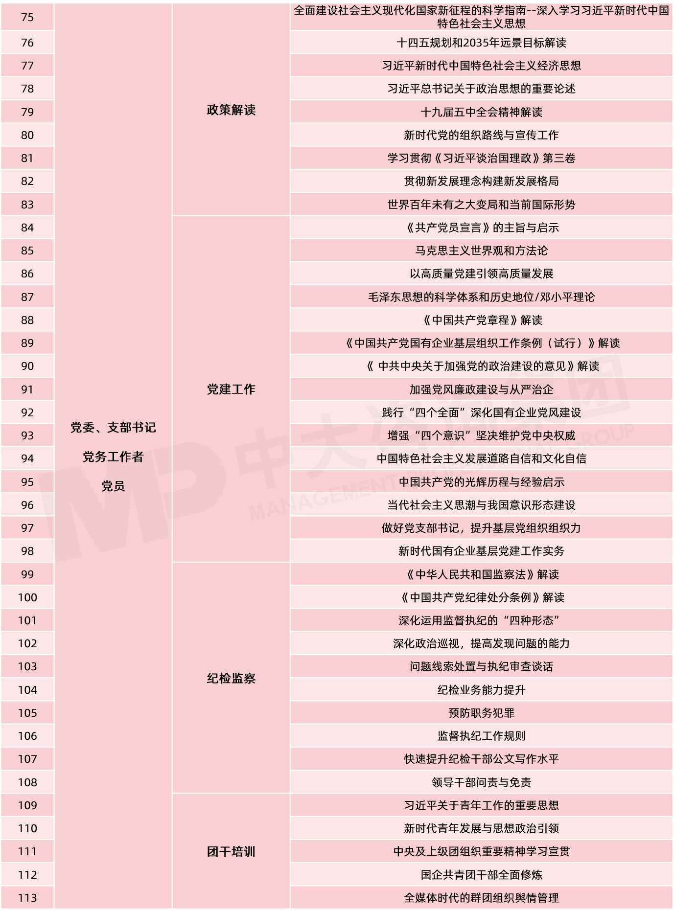 中大咨詢(xún)-電力行業(yè)課程列表（節(jié)選）