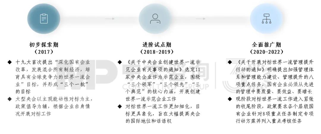 圖1 國家政策梳理