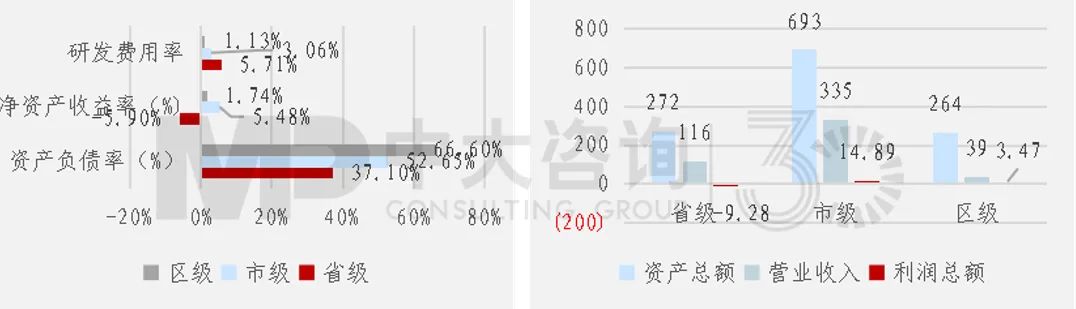 對標(biāo)世界一流如何做到名副其“實(shí)”、不走“彎”路？