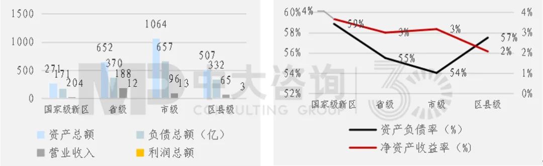 圖3 國有金融企業(yè)2020年經(jīng)營情況