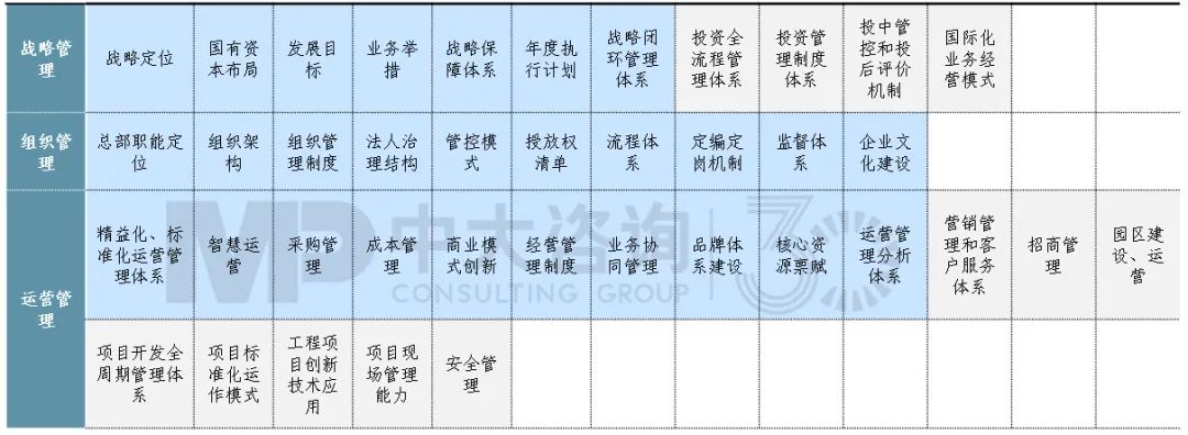 對標(biāo)世界一流如何做到名副其“實(shí)”、不走“彎”路？