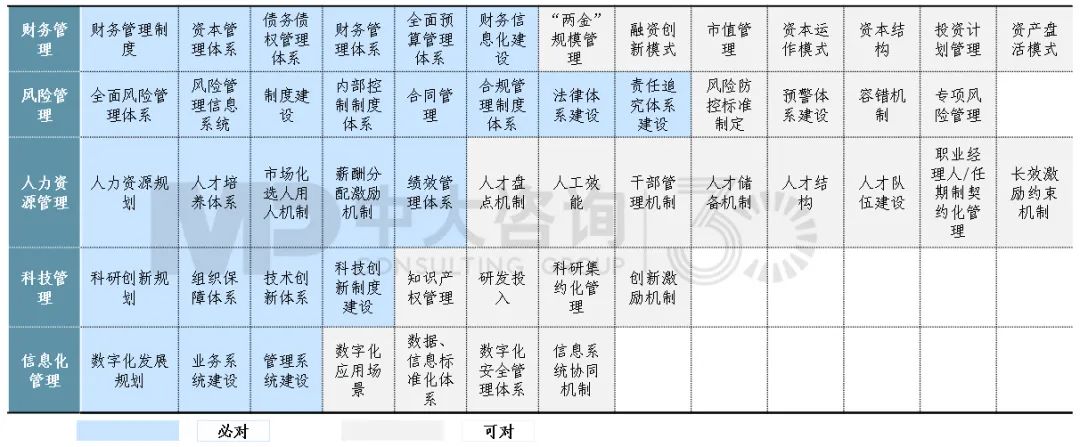 對標(biāo)世界一流如何做到名副其“實(shí)”、不走“彎”路？