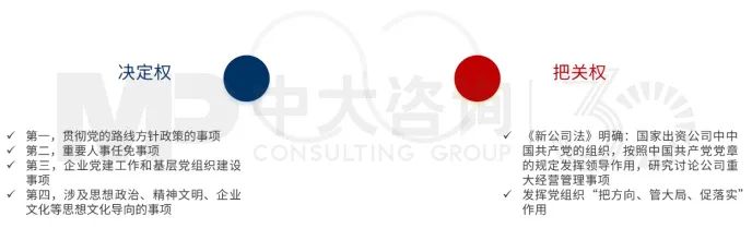 圖3 國(guó)有企業(yè)黨組織的“決定權(quán)”和“把關(guān)權(quán)”