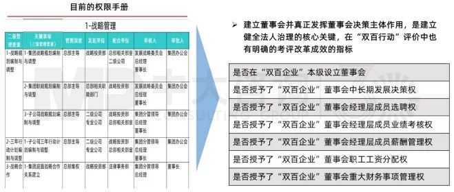 圖7 “對(duì)上”和“對(duì)內(nèi)”兩張清單