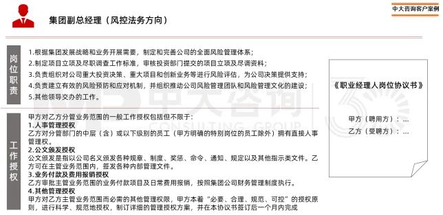 圖13 某企業(yè)通過(guò)崗位協(xié)議書(shū)明確經(jīng)營(yíng)班子與公司的權(quán)責(zé)關(guān)系