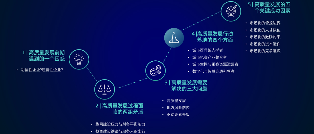 中大咨詢1-2-3-4-5解碼高質(zhì)量發(fā)展下的地鐵集團 中大咨詢1-2-3-4-5解碼高質(zhì)量發(fā)展下的地鐵集團