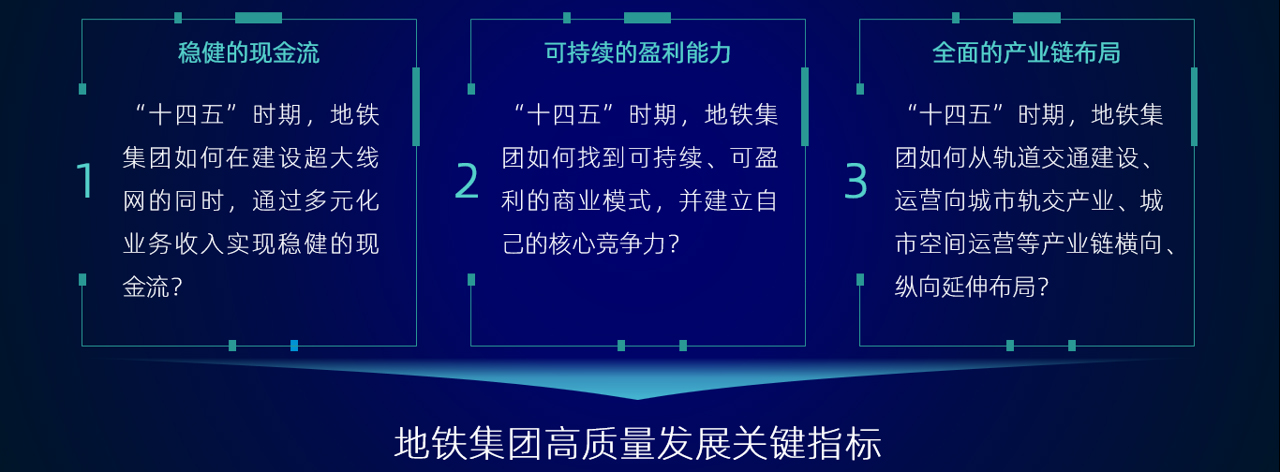 中大咨詢認為,地鐵集團高質(zhì)量發(fā)展關(guān)鍵指標在于:① 穩(wěn)健的現(xiàn)金流;② 可持續(xù)的盈利能力;③ 全面的產(chǎn)業(yè)鏈布局。 中大咨詢認為,地鐵集團高質(zhì)量發(fā)展關(guān)鍵指標在于:① 穩(wěn)健的現(xiàn)金流;② 可持續(xù)的盈利能力;③ 全面的產(chǎn)業(yè)鏈布局。