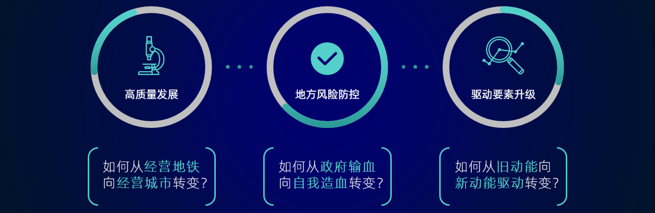 中大咨詢認為,在超大線網(wǎng)時代,地鐵集團需要解決① 高質(zhì)量發(fā)展、② 地方風險防控與③ 驅(qū)動要素升級三大核心問題。 中大咨詢認為,在超大線網(wǎng)時代,地鐵集團需要解決① 高質(zhì)量發(fā)展、② 地方風險防控與③ 驅(qū)動要素升級三大核心問題。