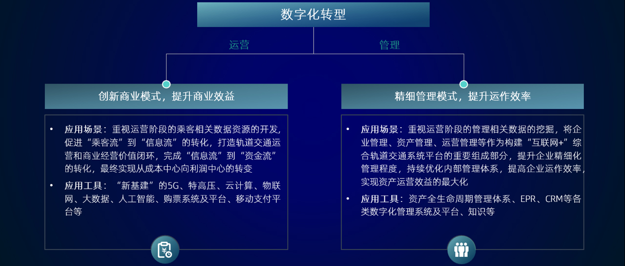 中大咨詢提出,地鐵——數(shù)字化與智慧交通引領(lǐng)者 中大咨詢提出,地鐵——數(shù)字化與智慧交通引領(lǐng)者