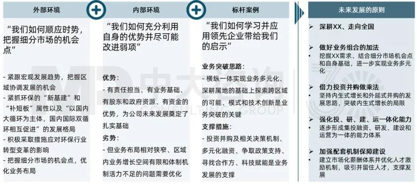 中大咨詢案例:某地環(huán)保水務(wù)國企企業(yè)戰(zhàn)略梳理 中大咨詢案例:某地環(huán)保水務(wù)國企企業(yè)戰(zhàn)略梳理
