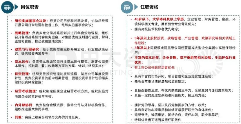 中大咨詢案例:某地環(huán)保水務(wù)國企某崗位職責(zé)和任職資格 中大咨詢案例:某地環(huán)保水務(wù)國企某崗位職責(zé)和任職資格