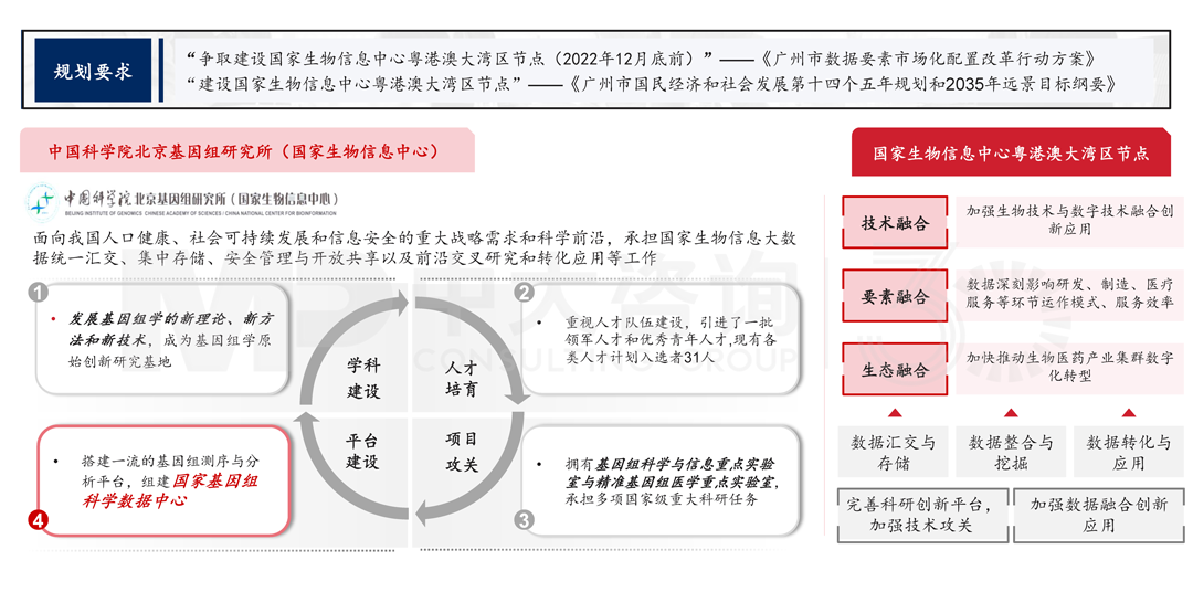 解讀《廣州市數(shù)據(jù)要素市場(chǎng)化配置改革行動(dòng)方案》,中大咨詢整理 解讀《廣州市數(shù)據(jù)要素市場(chǎng)化配置改革行動(dòng)方案》,中大咨詢整理