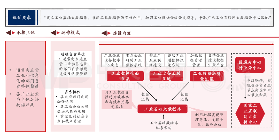 解讀《廣州市數(shù)據(jù)要素市場(chǎng)化配置改革行動(dòng)方案》,中大咨詢整理 解讀《廣州市數(shù)據(jù)要素市場(chǎng)化配置改革行動(dòng)方案》,中大咨詢整理