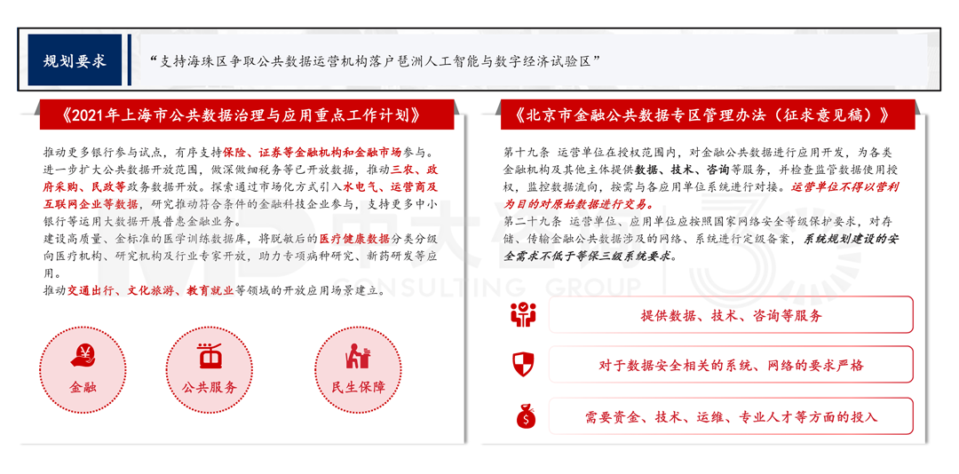 解讀《廣州市數(shù)據(jù)要素市場(chǎng)化配置改革行動(dòng)方案》,中大咨詢整理 解讀《廣州市數(shù)據(jù)要素市場(chǎng)化配置改革行動(dòng)方案》,中大咨詢整理
