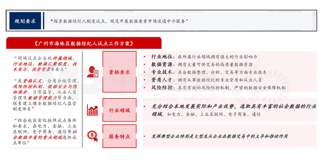 《廣州市海珠區(qū)數(shù)據(jù)經(jīng)紀(jì)人試點(diǎn)實(shí)施方案》,中大咨詢整理 《廣州市海珠區(qū)數(shù)據(jù)經(jīng)紀(jì)人試點(diǎn)實(shí)施方案》,中大咨詢整理