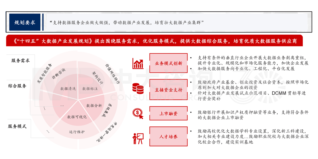 解讀《廣州市數(shù)據(jù)要素市場(chǎng)化配置改革行動(dòng)方案》,中大咨詢整理 解讀《廣州市數(shù)據(jù)要素市場(chǎng)化配置改革行動(dòng)方案》,中大咨詢整理