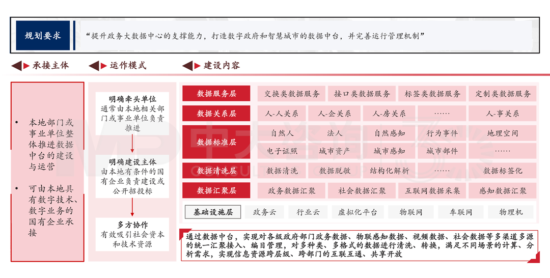 解讀《廣州市數(shù)據(jù)要素市場(chǎng)化配置改革行動(dòng)方案》,中大咨詢整理 解讀《廣州市數(shù)據(jù)要素市場(chǎng)化配置改革行動(dòng)方案》,中大咨詢整理