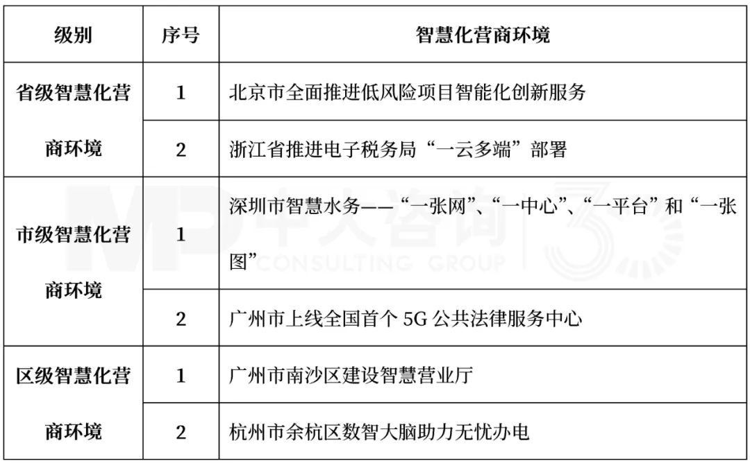 表5 2022年2月智慧化營商環(huán)境前沿內容，中大咨詢整理