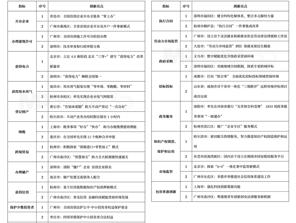 從“營商”到“宜商”，營商環(huán)境優(yōu)化進入新階段