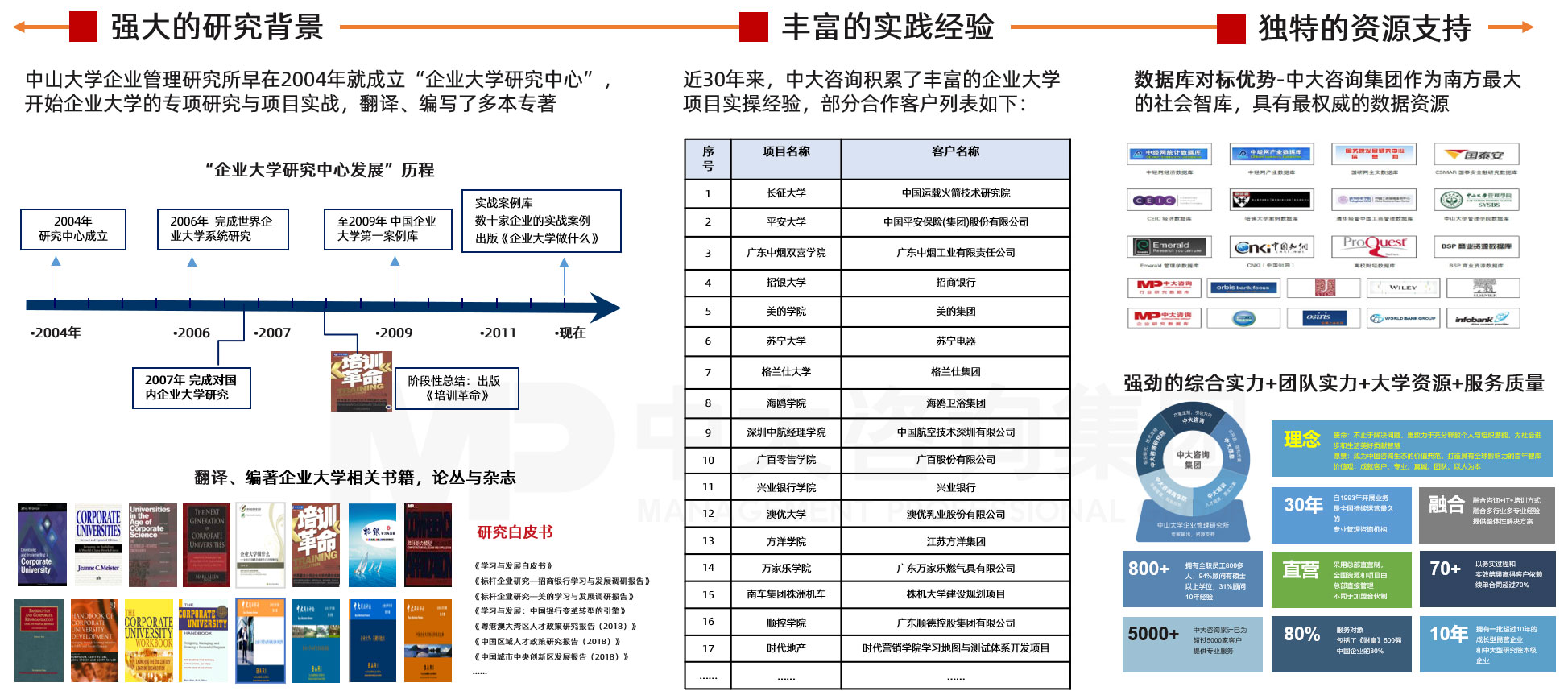 中大咨詢企業(yè)大學(xué)規(guī)劃優(yōu)勢特點 中大咨詢企業(yè)大學(xué)規(guī)劃優(yōu)勢特點
